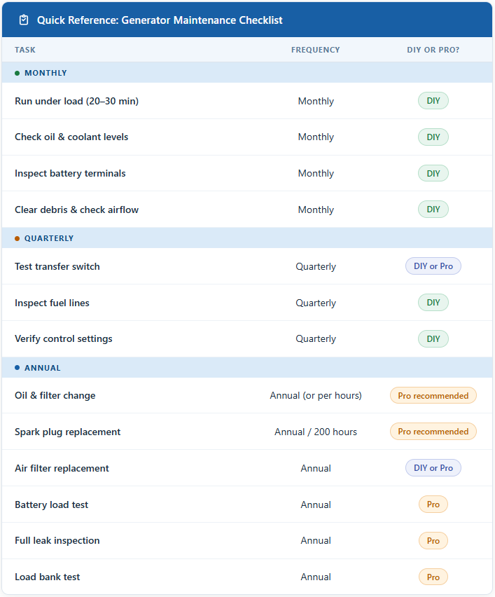 Quick Reference Generator Maintenance Checklist