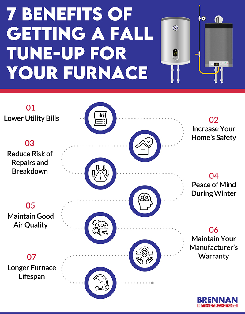 Benefits of getting a furnace tune up